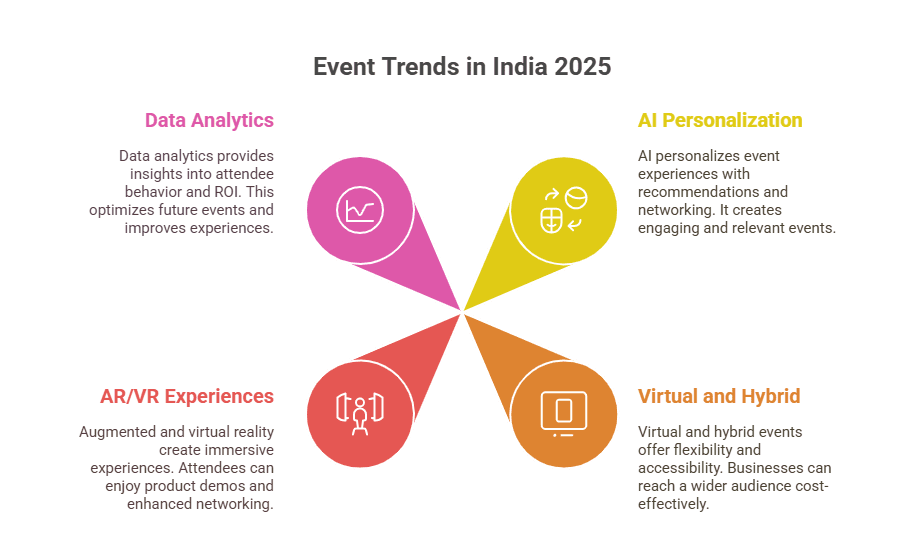 corporate event trends in india, corporate event trends in 2025
