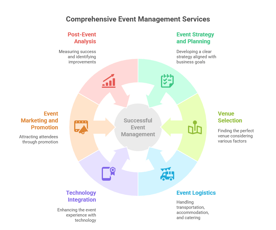 event management services in pune, hunarsource for event management in pune, top trends in event management 
